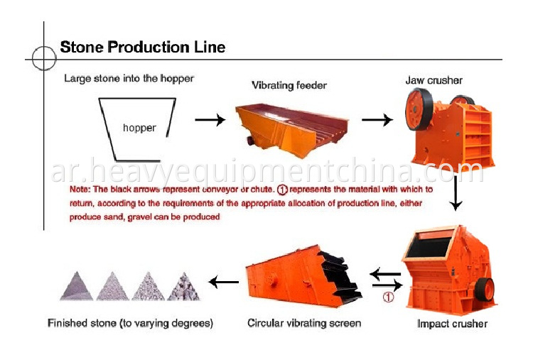 Vibrating Grizzly Feeder